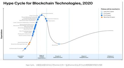 蓄势待发 2019年区块链的五大趋势与应用展望