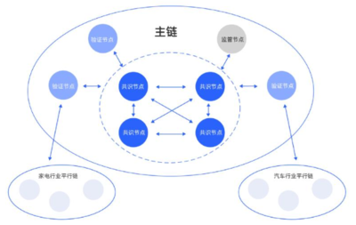 “星”后浪Ⅱ ZT交易所 推演盘之“星”嘉宾吴思进谈区块链技术开发与应用