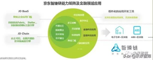 2019年中国区块链金融行业研究报告 技术开发与生态应用全景解析