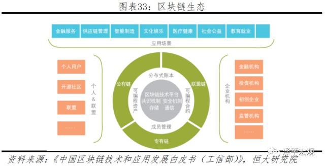 任泽平区块链研究报告 行业将在3-5年内更快更规范地发展