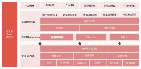 开源与商业化 构建区块链操作系统生态的必经之路