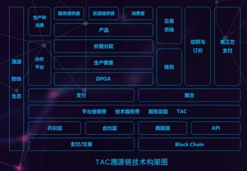 区块链在商品溯源中的原理与应用深度解析